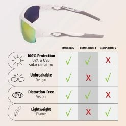 Rawlings 132 Adult Sport Shield Baseball Softball Sunglasses (White/Blue) -Jerseys Sales 611yg 6mczl. ac ul1500