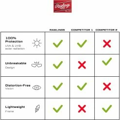 Rawlings 1801 Men's Adult Shield Baseball Sunglasses (Gunmetal/Smoke) -Jerseys Sales 713Z7LpuF8L. AC UL1500