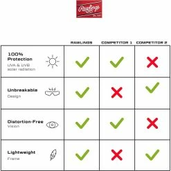 Rawlings Adult Shield Baseball Sunglasses Lightweight Sports Sun Glasses For Running, Softball, Rowing, Cycling (White/Gray) 25 Rawlings Adult Shield Baseball Sunglasses Lightweight Sports Sun Glasses For Running, Softball, Rowing, Cycling (White/Gray) -Jerseys Sales 713z7lpuf8l. ac ul1500 0c1df146 982b 41ca 93ca 4f0a635ff9b8