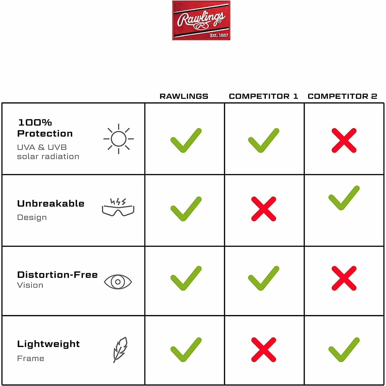 Rawlings Adult Shield Baseball Sunglasses Lightweight Sports Sun Glasses For Running, Softball, Rowing, Cycling (White/Gray) 11 Rawlings Adult Shield Baseball Sunglasses Lightweight Sports Sun Glasses For Running, Softball, Rowing, Cycling (White/Gray) - Image 9