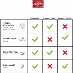 Guardian Baseball Rawlings Adult Sport Baseball Sunglasses Lightweight Stylish 100% UV Poly Lens (White/Blue) -Jerseys Sales 713z7lpuf8l. ac ul1500 b0d3b119 6cc0 4610 9056 e360d88b3231